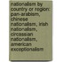 Nationalism By Country Or Region: Pan-Arabism, Chinese Nationalism, Irish Nationalism, Circassian Nationalism, American Exceptionalism