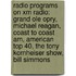 Radio Programs On Xm Radio: Grand Ole Opry, Michael Reagan, Coast To Coast Am, American Top 40, The Tony Kornheiser Show, Bill Simmons