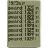1920S In Poland: 1920 In Poland, 1921 In Poland, 1922 In Poland, 1923 In Poland, 1924 In Poland, 1925 In Poland, 1926 In Poland, 1927 I