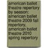 American Ballet Theatre Repertory By Season: American Ballet Theatre 2009 Fall Repertory, American Ballet Theatre 2010 Spring Repertory