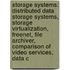 Storage Systems: Distributed Data Storage Systems, Storage Virtualization, Freenet, File Archiver, Comparison Of Video Services, Data C