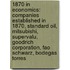 1870 In Economics: Companies Established In 1870, Standard Oil, Mitsubishi, Supervalu, Goodrich Corporation, Fao Schwarz, Bodegas Torres