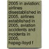 2005 In Aviation: Airlines Disestablished In 2005, Airlines Established In 2005, Aviation Accidents And Incidents In 2005, Hapag-Lloyd F