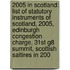 2005 In Scotland: List Of Statutory Instruments Of Scotland, 2005, Edinburgh Congestion Charge, 31St G8 Summit, Scottish Saltires In 200