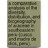 A Comparative Analysis Of The Diversity, Distribution, And Biogeography Of Araceae In Southeastern Peru (Cusco And Madre De Dios, Peru).
