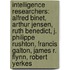 Intelligence Researchers: Alfred Binet, Arthur Jensen, Ruth Benedict, J. Philippe Rushton, Francis Galton, James R. Flynn, Robert Yerkes