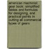 American Machinist Gear Book: Simplified Tables And Formulas For Designing, And Practical Points In Cutting All Commercial Types Of Gears