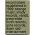 Record Labels Established In 1999: Strange Music, Shady Records, Vandit, Great White North Records, Ache Records, Dawn Raid Entertainment
