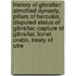 History Of Gibraltar: Almohad Dynasty, Pillars Of Hercules, Disputed Status Of Gibraltar, Capture Of Gibraltar, Lionel Crabb, Treaty Of Utre