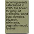 Recurring Events Established In 2005: Tna Bound For Glory, A1 Grand Prix, World Pyro Olympics, Blizzcon, Wikimania, Pygmalion Music Festival