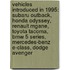 Vehicles Introduced In 1995: Subaru Outback, Honda Odyssey, Renault Mgane, Toyota Tacoma, Bmw 5 Series, Mercedes-Benz E-Class, Dodge Avenger
