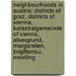 Neighbourhoods In Austria: Districts Of Graz, Districts Of Vienna, Katastralgemeinde Of Vienna, Alsergrund, Margareten, Brigittenau, Meidling