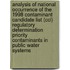 Analysis Of National Occurrence Of The 1998 Contaminant Candidate List (ccl) Regulatory Determination Priority Contaminants In Public Water Systems