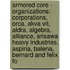 Armored Core - Organizations: Corporations, Orca, Akva Vit, Aldra, Algebra, Alliance, Arisawa Heavy Industries, Aspina, Balena, Bernard And Felix Fo