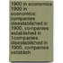 1900 In Economics 1900 In Economics: Companies Disestablished In 1900, Companies Established In 1Companies Disestablished In 1900, Companies Establish