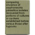 Comparing Virulence Of Cryphonectria Parasitica Isolates Recovered From Portions Of Cultures Or Cankers Established Before Versus Those After Hypoviru