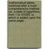 Mathematical Tables: Contrived After a Most Comprehensive Method: Viz, a Table of Logarithms, from 1 to 101000. to Which Is Added (Upon the Same Page) door John Wallis