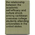 The Relationship Between The Academic Self-Efficacy And Culture Shock Among Caribbean Overseas College Students Attending Universities In The United States.