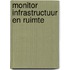 Monitor infrastructuur en ruimte