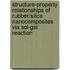 Structure-property relationships of rubber/silica nanocomposites via sol-gel reaction