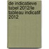 De indicatieve tabel 2012/Le tableau indicatif 2012