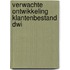 Verwachte ontwikkeling klantenbestand DWI