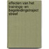 Effecten van het trainings- en begeleidingstraject Streef