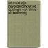 Dit moet zijn Gevorderdencursus cytologie van bloed en beenmerg