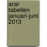 ARAR tabellen januari-juni 2013 door J. Verhoef