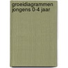 GROEIDIAGRAMMEN JONGENS 0-4 JAAR by Unknown