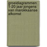 GROEIDIAGRAMMEN 1-20 JAAR JONGENS VAN MAROKKAANSE AFKOMST by Unknown