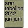 ARAR TABELLEN 2012 JAN-JUNI by Unknown
