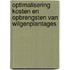 Optimalisering kosten en opbrengsten van wilgenplantages