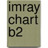 Imray Chart B2