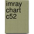 Imray Chart C52