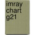 Imray Chart G21