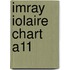 Imray Iolaire Chart A11