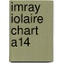 Imray Iolaire Chart A14