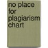 No Place for Plagiarism Chart
