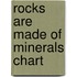 Rocks Are Made of Minerals Chart