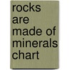 Rocks Are Made of Minerals Chart door Mark Twain Media