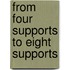 From Four Supports to Eight Supports