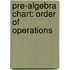 Pre-Algebra Chart: Order of Operations