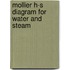 Mollier H-S Diagram For Water And Steam