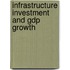 Infrastructure Investment And Gdp Growth
