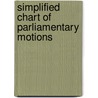 Simplified Chart of Parliamentary Motions door Jim Slaughter