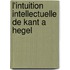 L'intuition Intellectuelle De Kant a Hegel