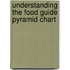 Understanding the Food Guide Pyramid Chart
