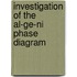 Investigation of the Al-Ge-Ni phase diagram