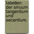 Tabellen der Sinuum Tangentium und Secantium.